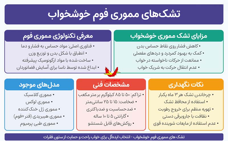 تشک های کلاس مموری خوشخواب