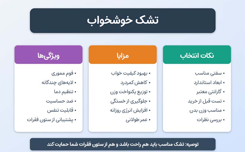 تشک خوشخواب