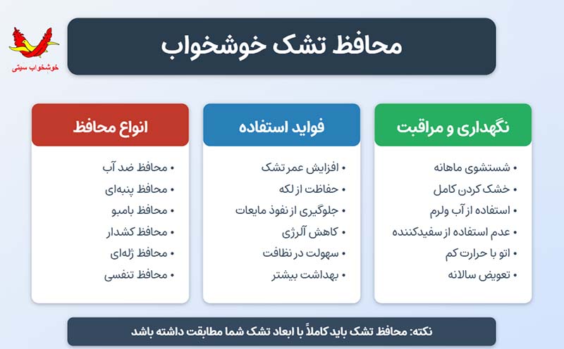 محافظ تشک خوشخواب