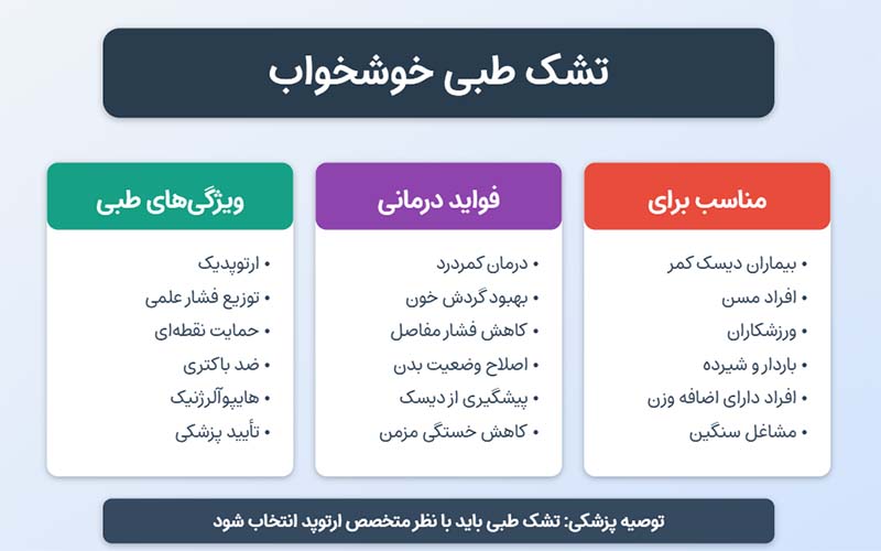تشک طبی خوشخواب
