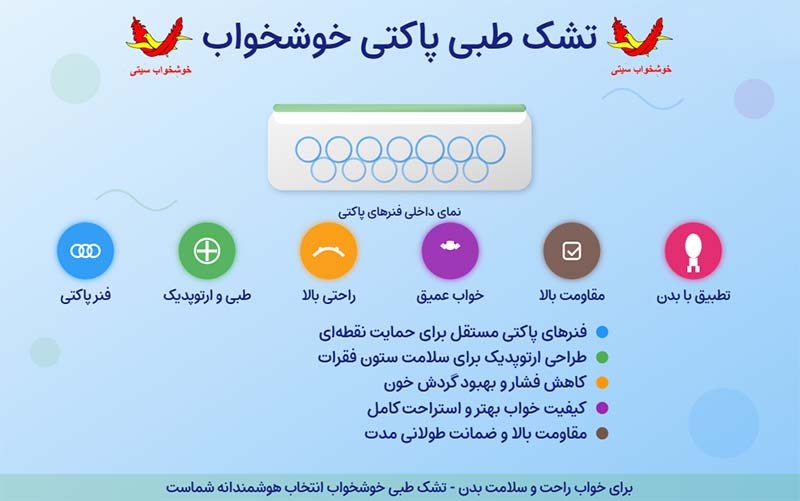 تشک طبی پاکتی خوشخواب