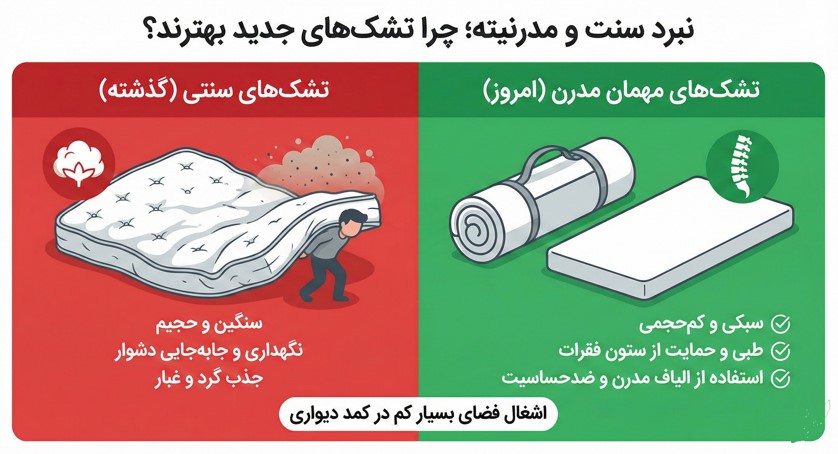 بهترین تشک مهمان بازار