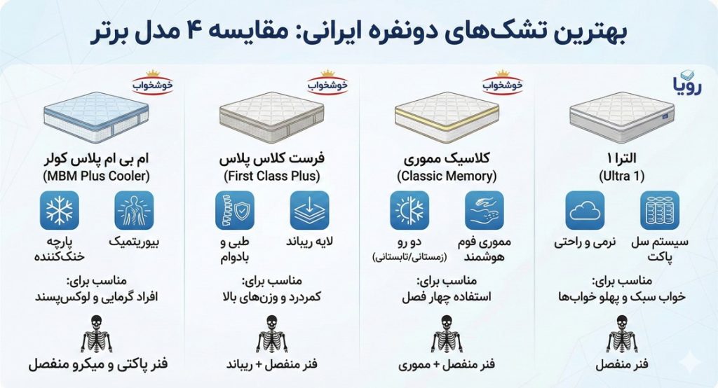 بهترین تشک دونفره ایرانی